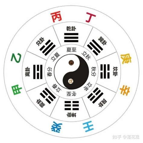 壬水 戊土|八字中命理知識十天干喜忌——壬水